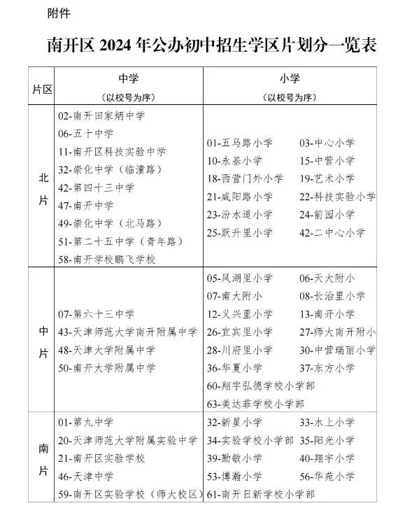 南開區(qū)初中學(xué)區(qū)劃分表
