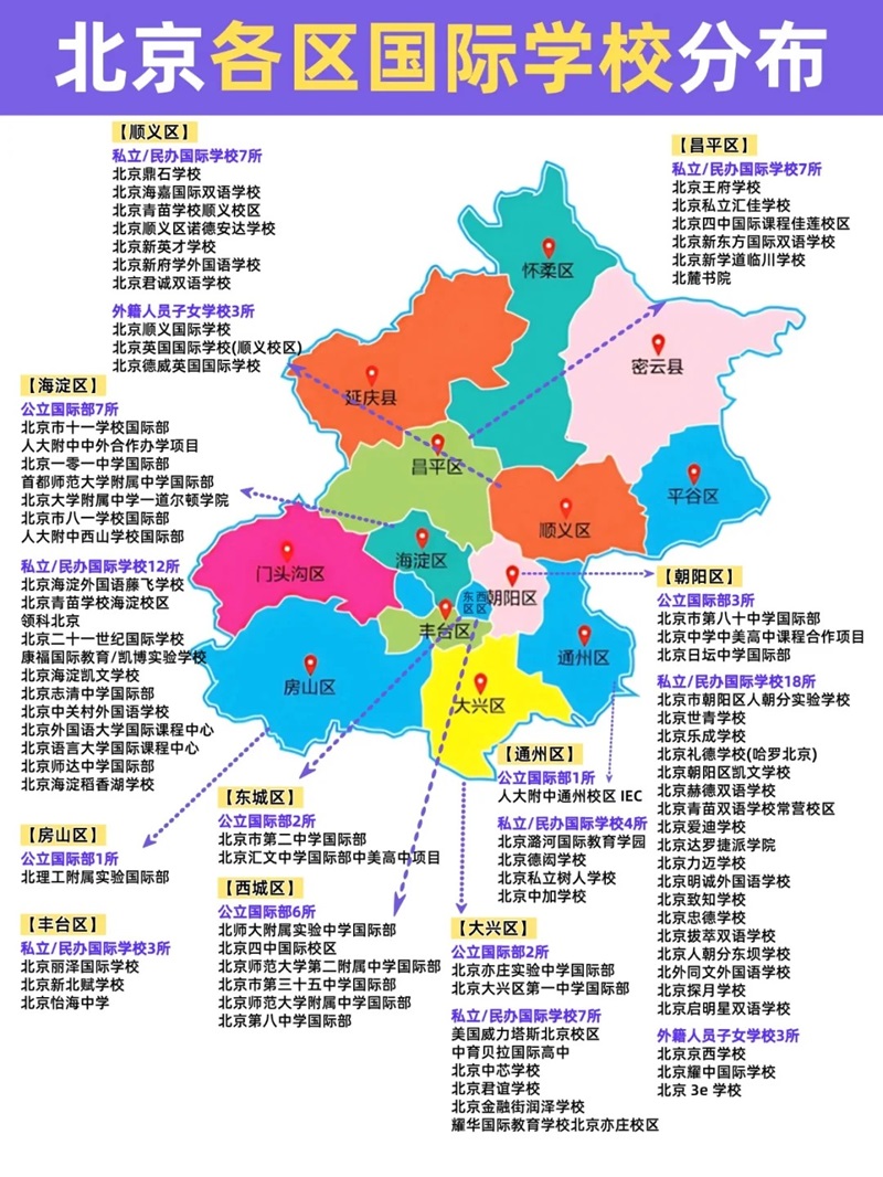 北京國際學(xué)校分布圖