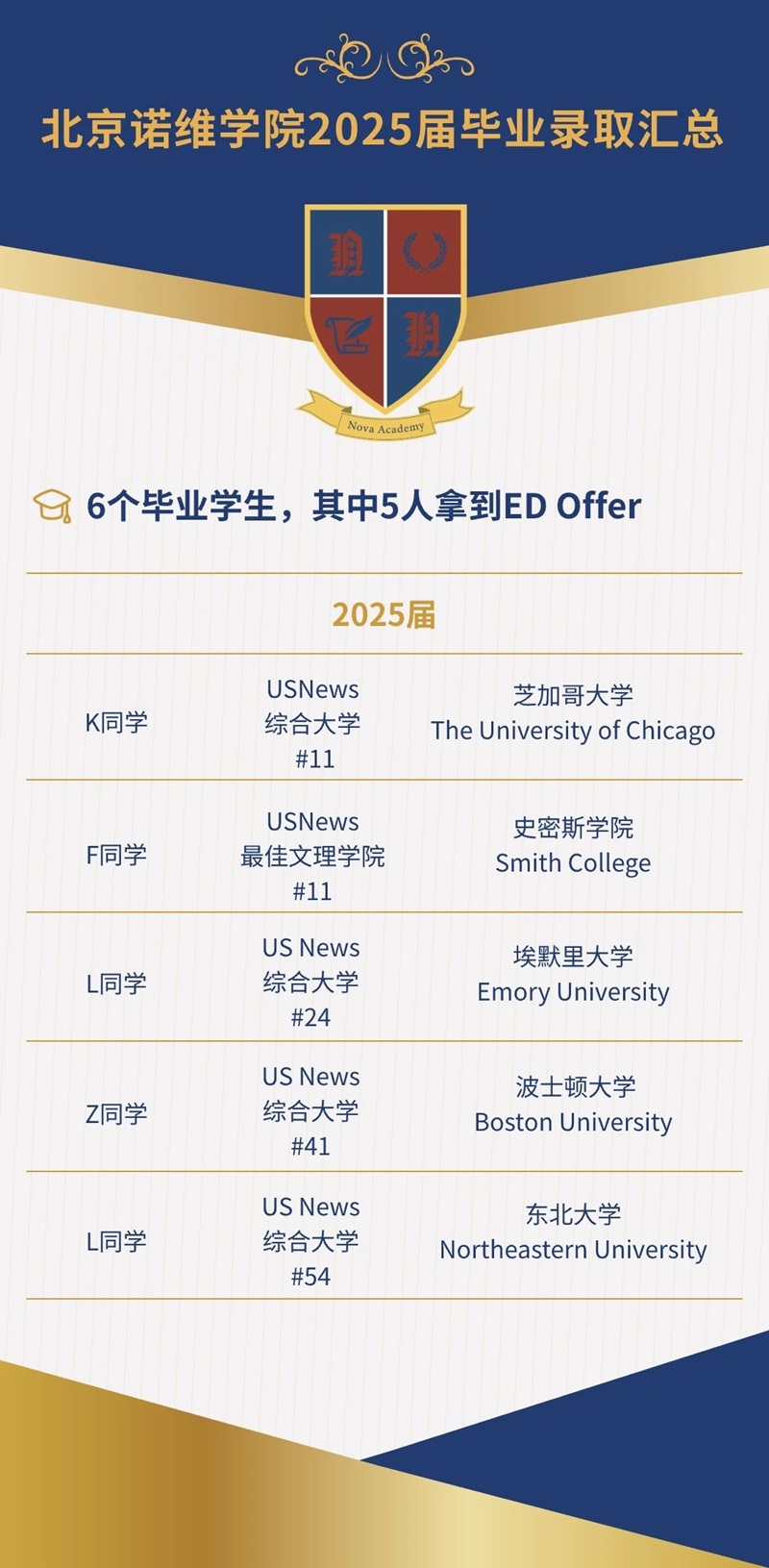 北京諾維學院錄取