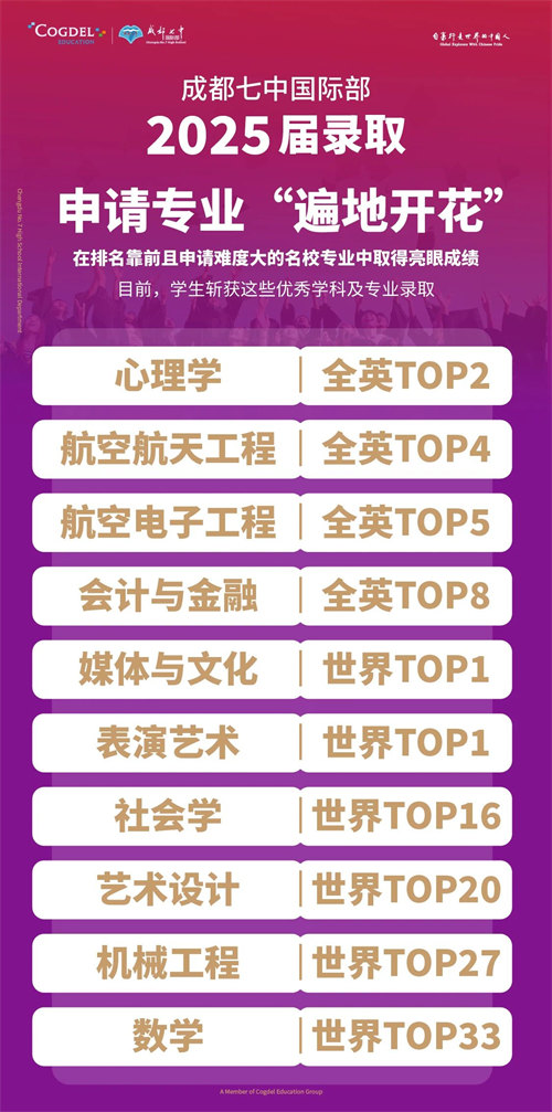 成都七中國際部錄取專業(yè)