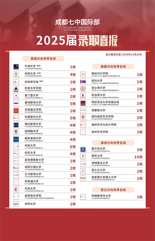 成都七中國際部錄取院校