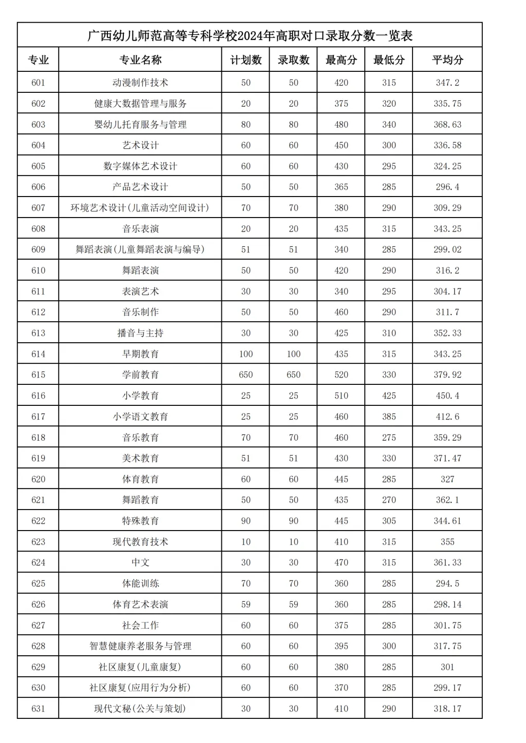 2024V׃ߵȌƌWУȡ֔(sh)