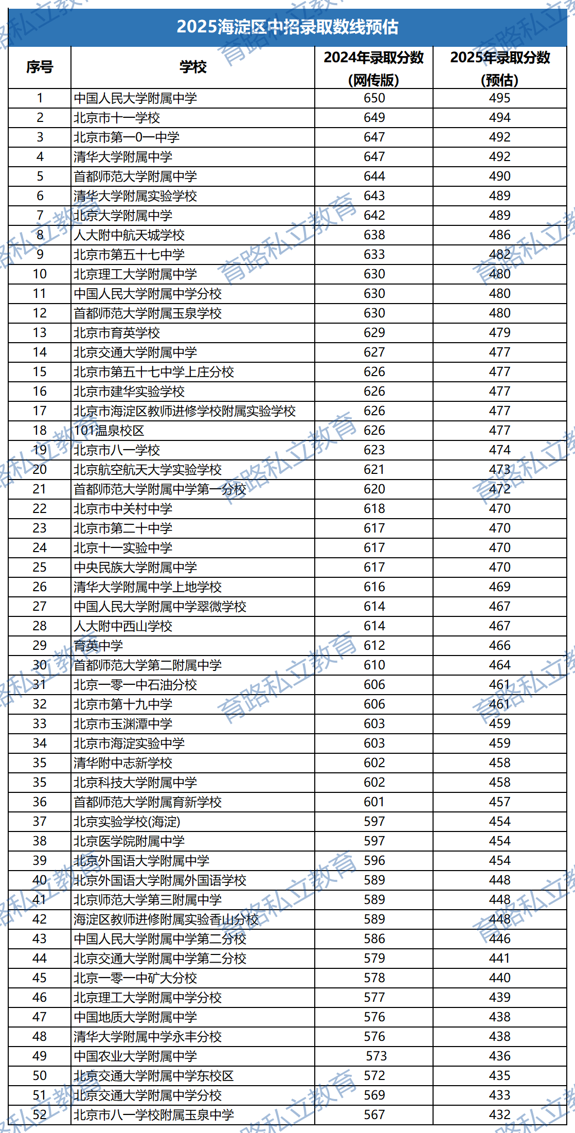 2024中考成績_海淀