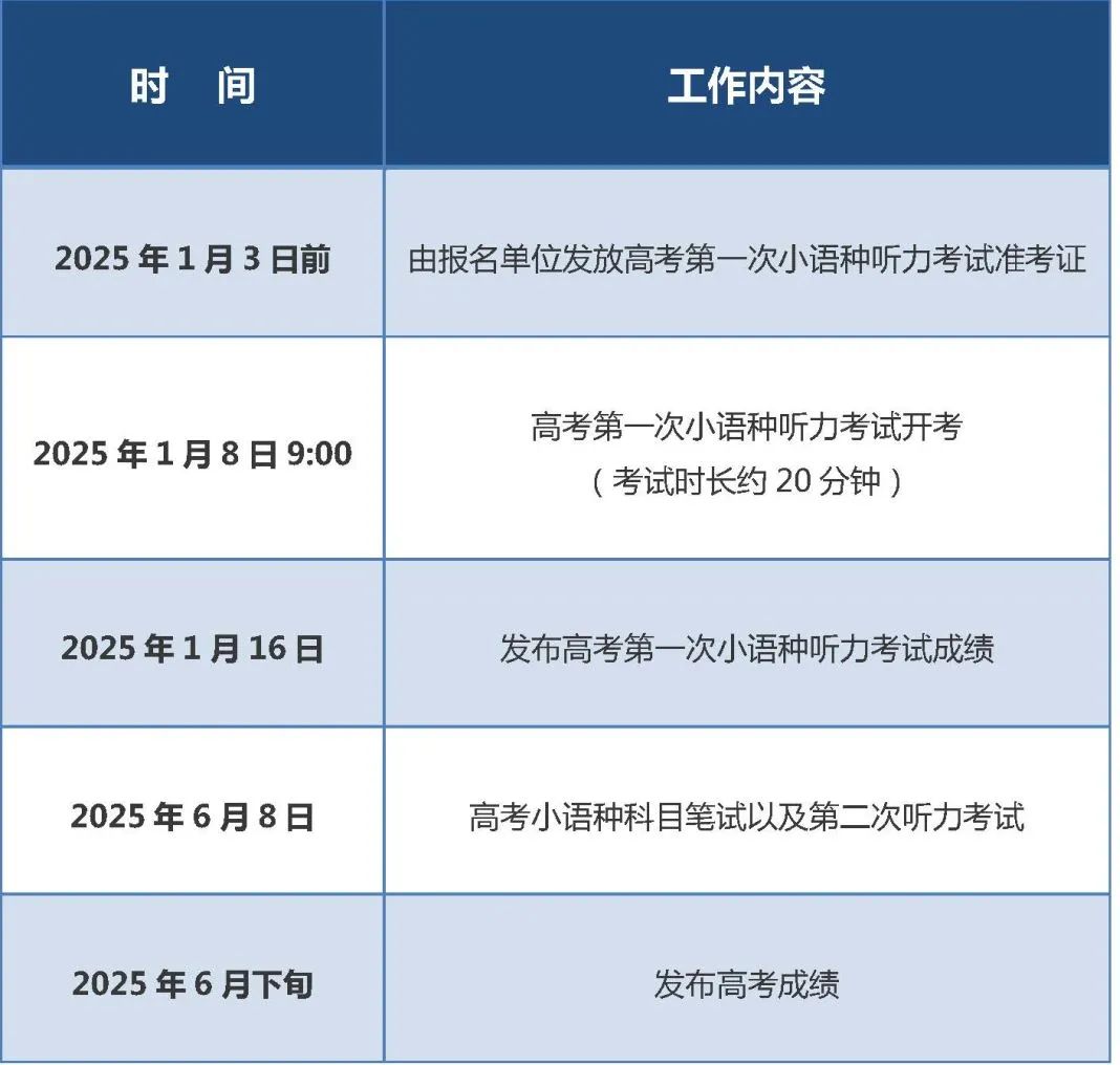 北京高考小語種聽力考試時間