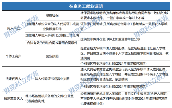 在京務(wù)工就業(yè)證明