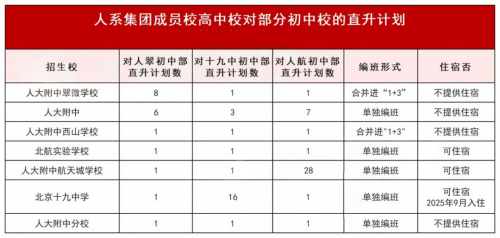 人大附中教育集團(tuán)