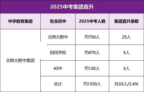 北師大附中集團直