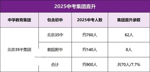 三十五中集團直升