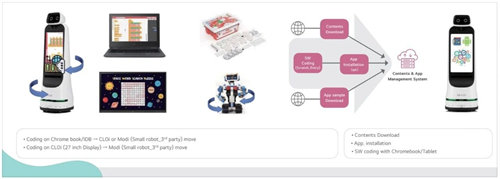 青苗CoFE未來教育中心