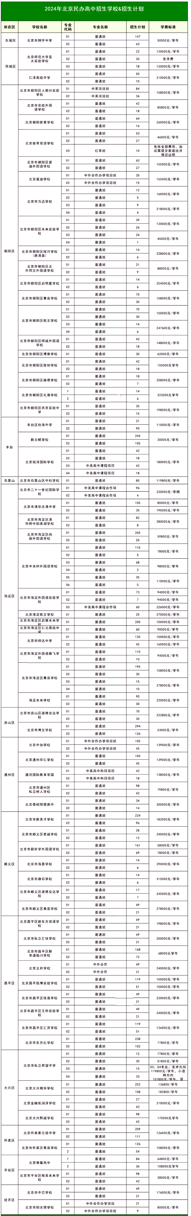 北京有哪些私立高中