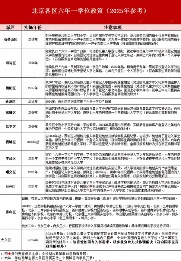 北京幼升小六年一學(xué)位政策