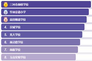 ӱོ˽W(xu)У2026W(xu)ꅢ