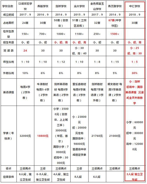 燕郊私立中學(xué)學(xué)費(fèi)