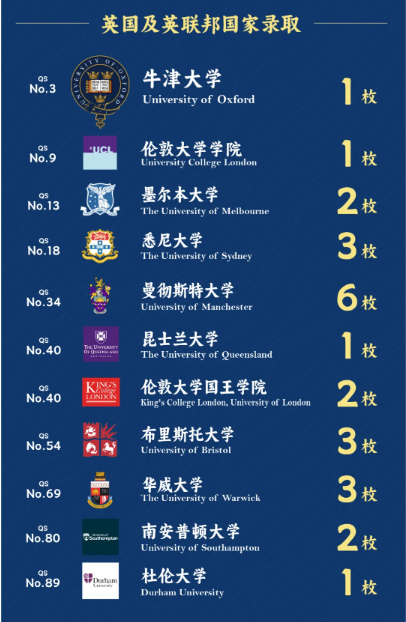 天津法拉古特學(xué)校2025屆錄取捷報(bào)