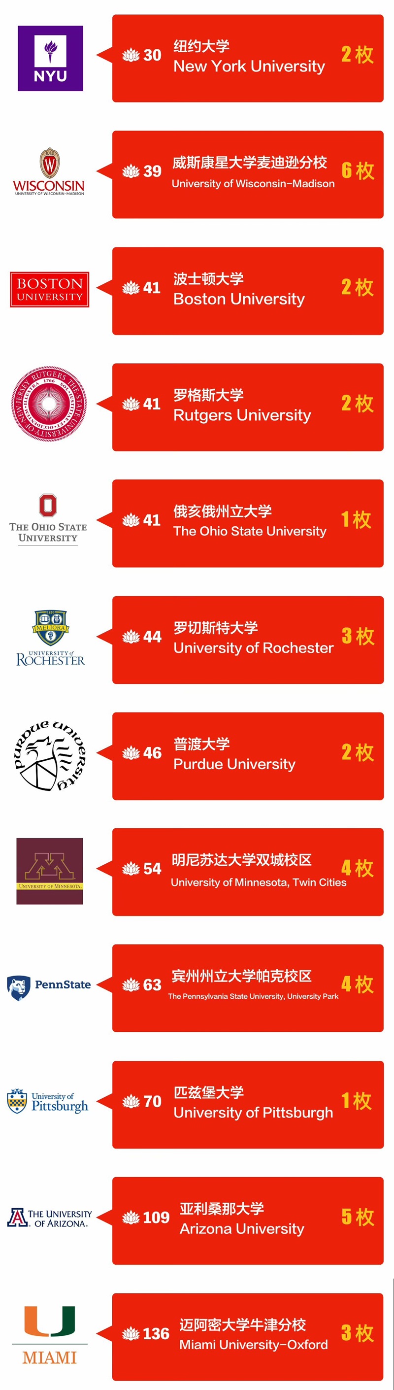 中育貝拉2025年升學(xué)成果