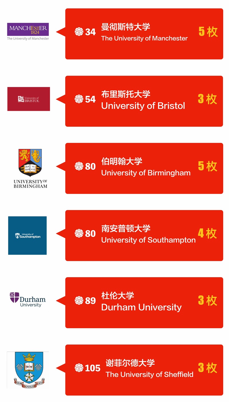中育貝拉2025年升學(xué)成果