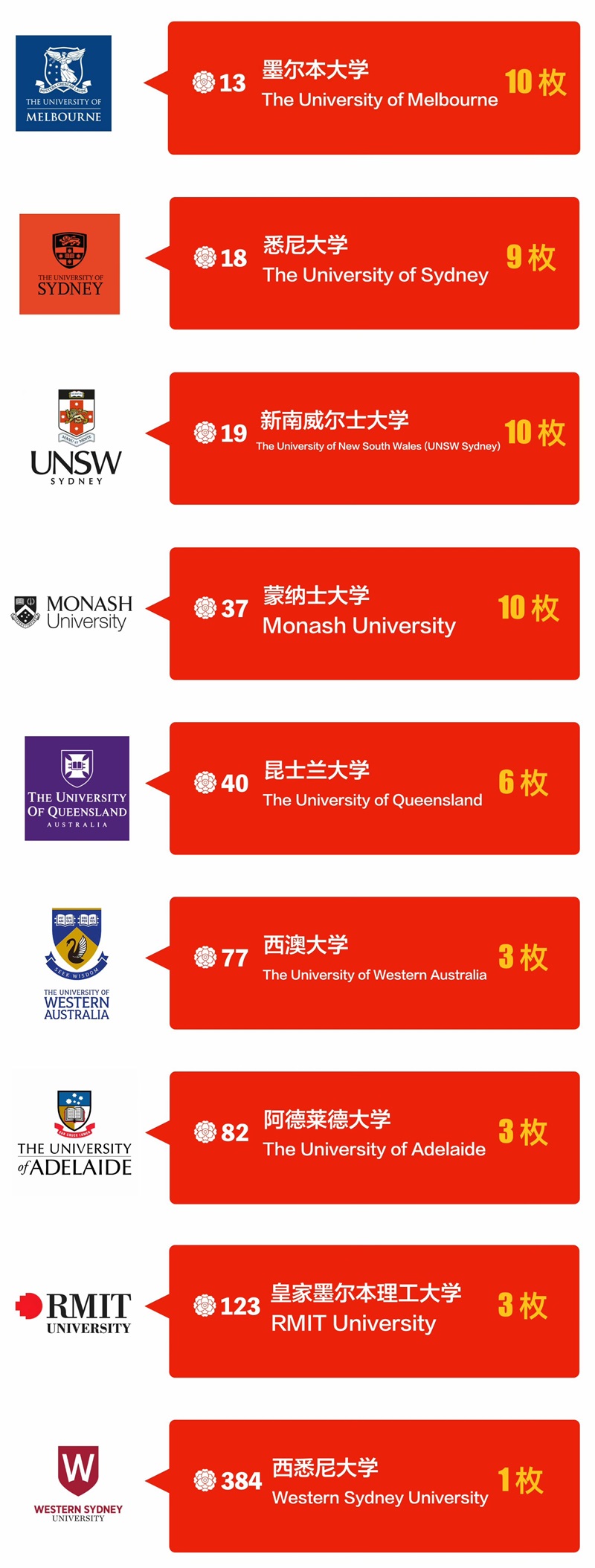 中育貝拉2025年升學(xué)成果