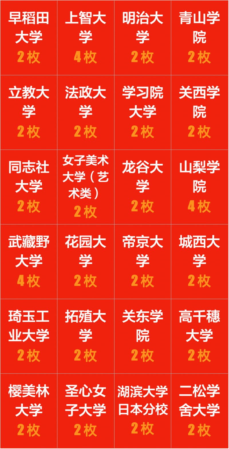 中育貝拉2025年升學(xué)成果