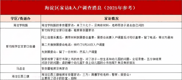 海淀區(qū)入戶核查