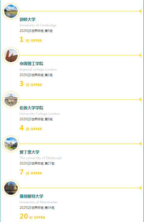 青苗錄取結(jié)果