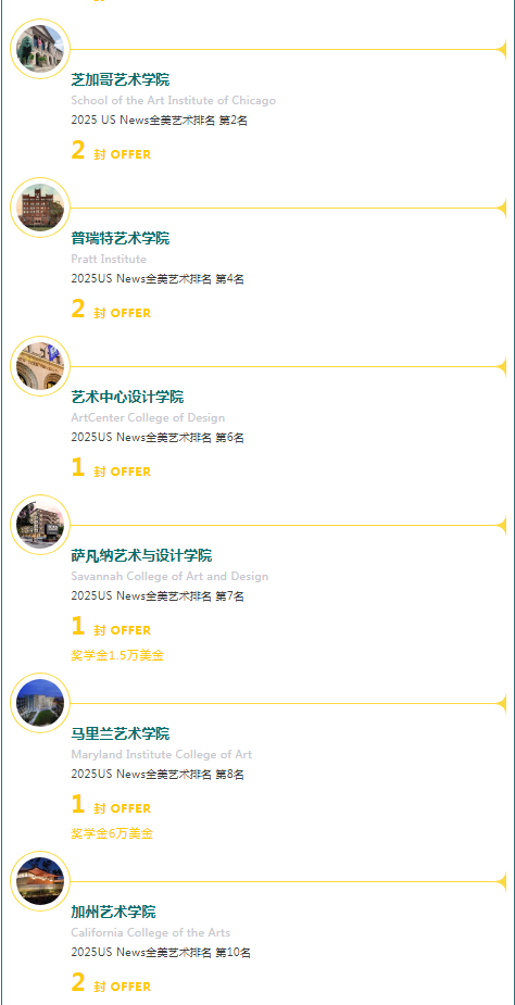 青苗錄取結(jié)果