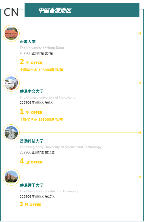 青苗錄取結(jié)果