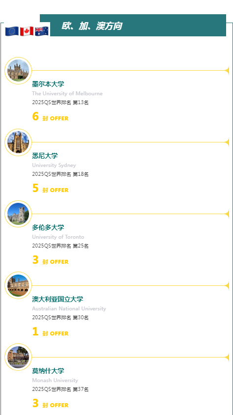 青苗錄取結(jié)果