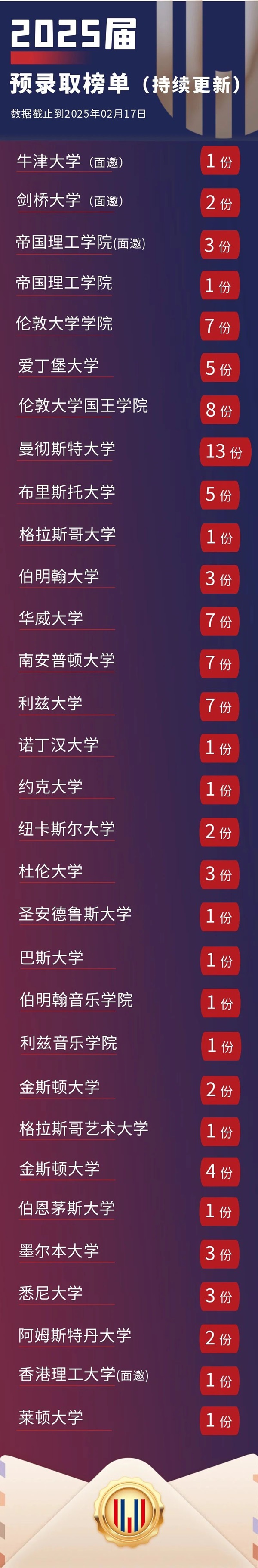 北京領(lǐng)科國(guó)際學(xué)校錄取