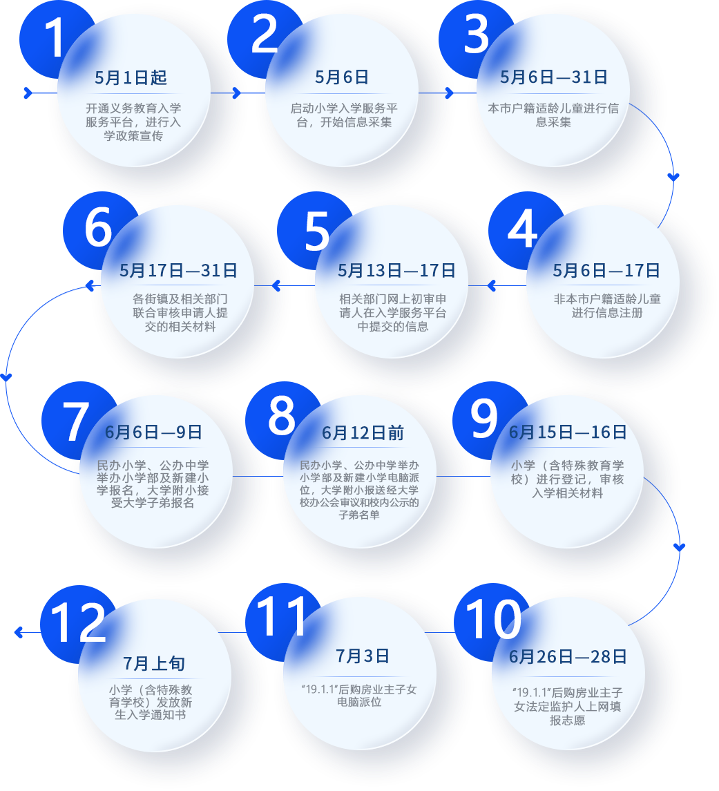 海淀區(qū)入學(xué)流程