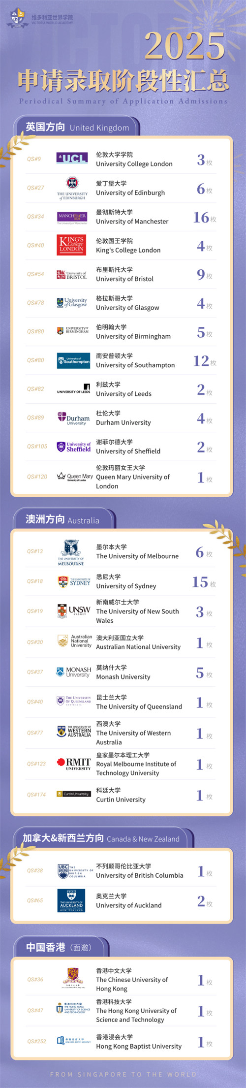 六力學(xué)校維多利亞預(yù)備課程中心升學(xué)