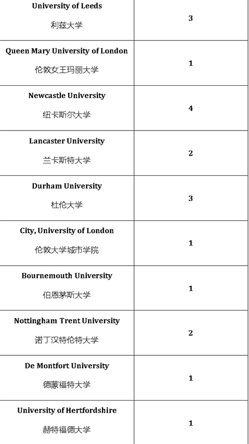 成都墨爾文學(xué)校升學(xué)