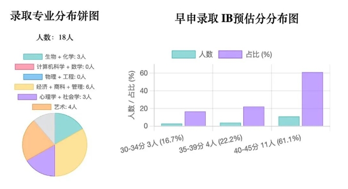 北京海嘉國際雙語學(xué)校早申錄取情況g