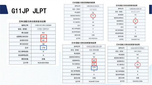 日語(yǔ)標(biāo)化考試成績(jī)