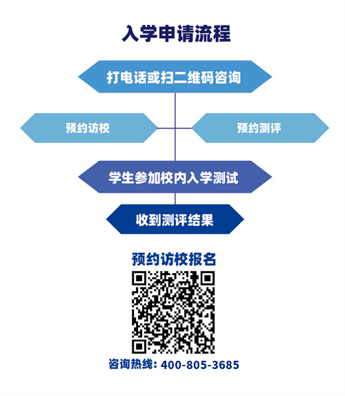 天津法拉古特學(xué)校報(bào)名流程