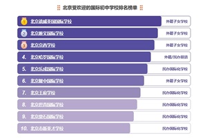 ܚgӭćHЌW(xu)У2025СУ