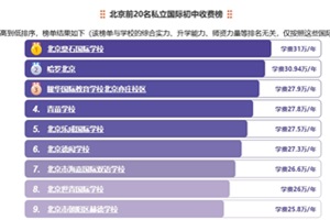 2025걱˽HM(fi)ǰ20W(xu)УM(fi)
