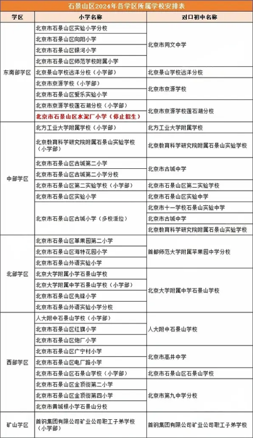 北京石景山初中學(xué)區(qū)劃分