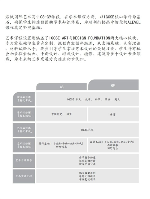 君誠國際藝術(shù)高中招生簡章