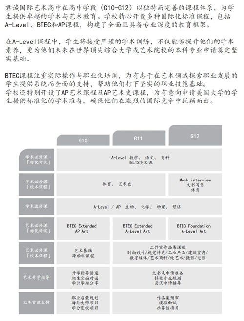 君誠國際藝術(shù)高中招生簡章