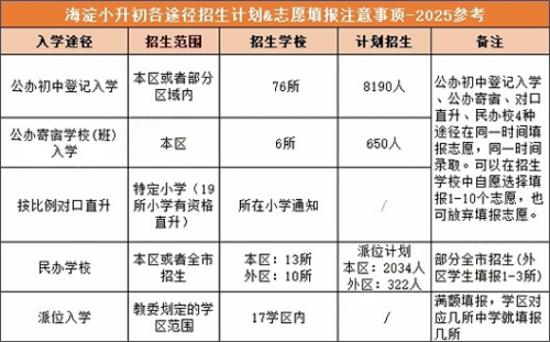 海淀區(qū)小升初途徑