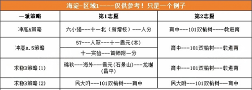 海淀區(qū)小升初途徑