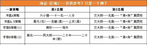 海淀區(qū)小升初途徑