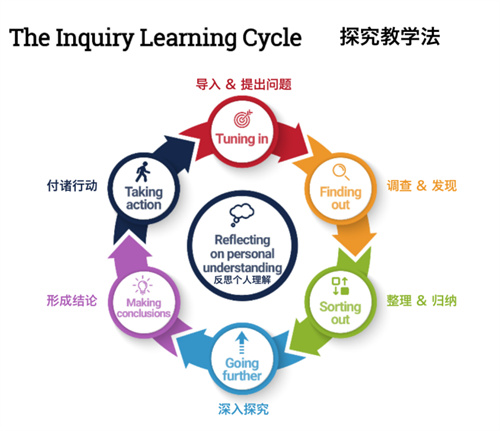 北京德閎學(xué)校開放日g