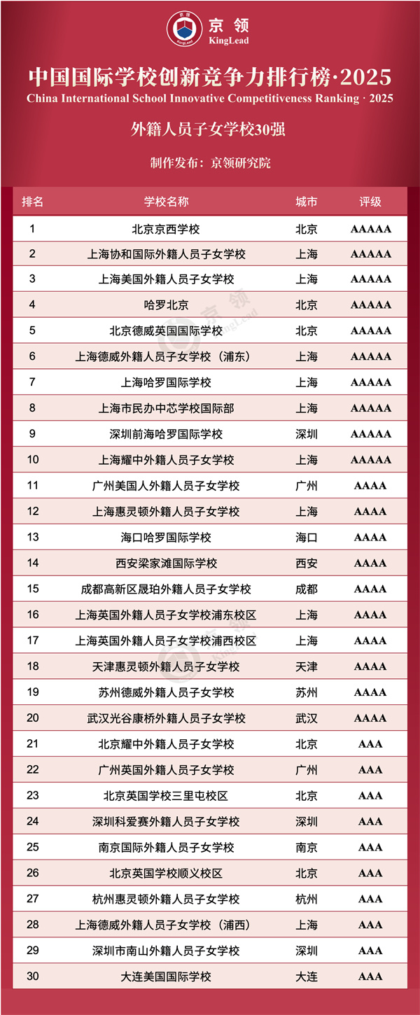 中國國際學(xué)校創(chuàng)新競爭力排行榜