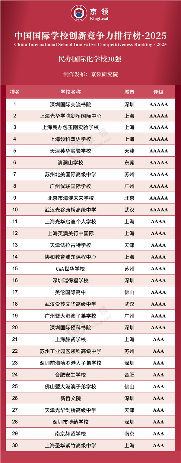 中國國際學(xué)校創(chuàng)新競爭力排行榜