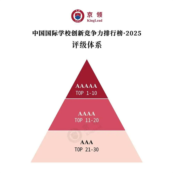 中國國際學(xué)校創(chuàng)新競爭力排行榜