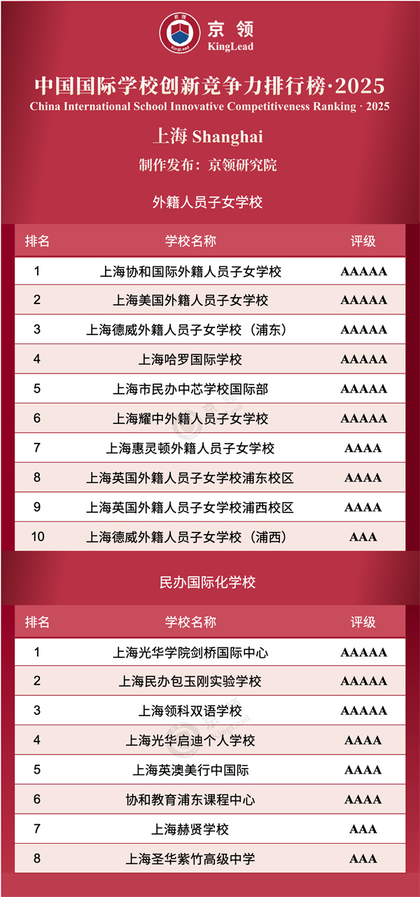 中國國際學(xué)校創(chuàng)新競爭力排行榜