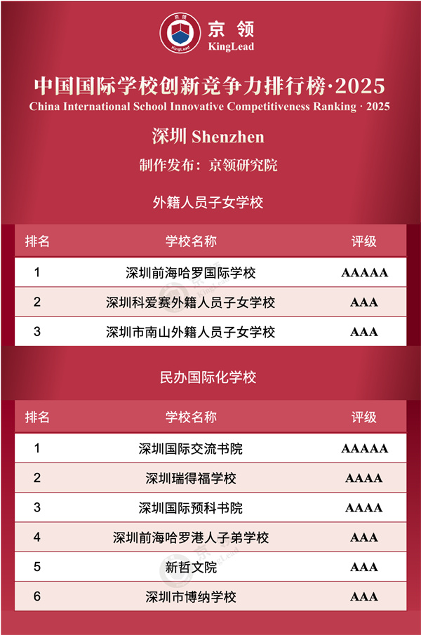 中國國際學(xué)校創(chuàng)新競爭力排行榜