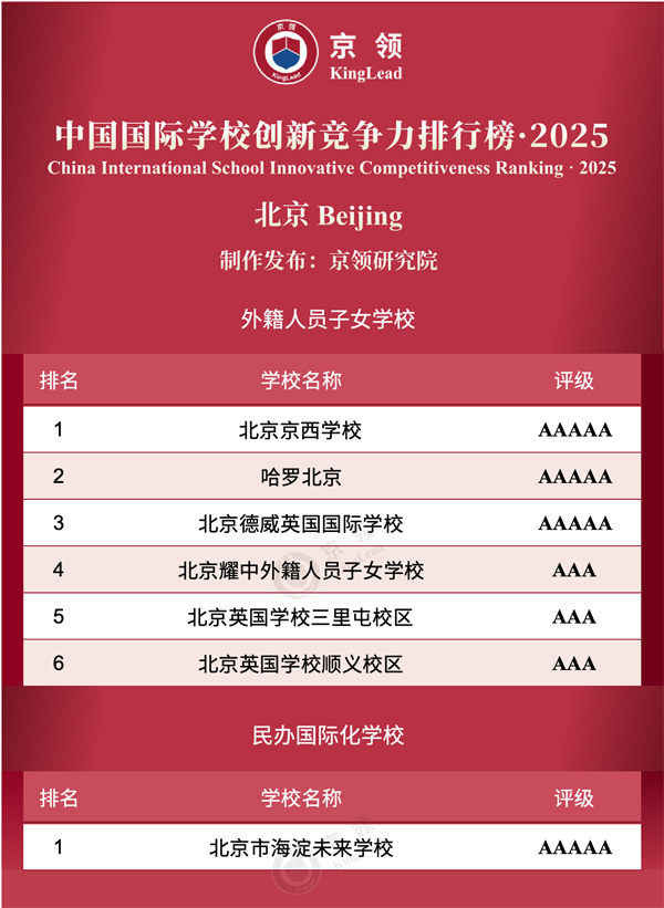 中國國際學(xué)校創(chuàng)新競爭力排行榜