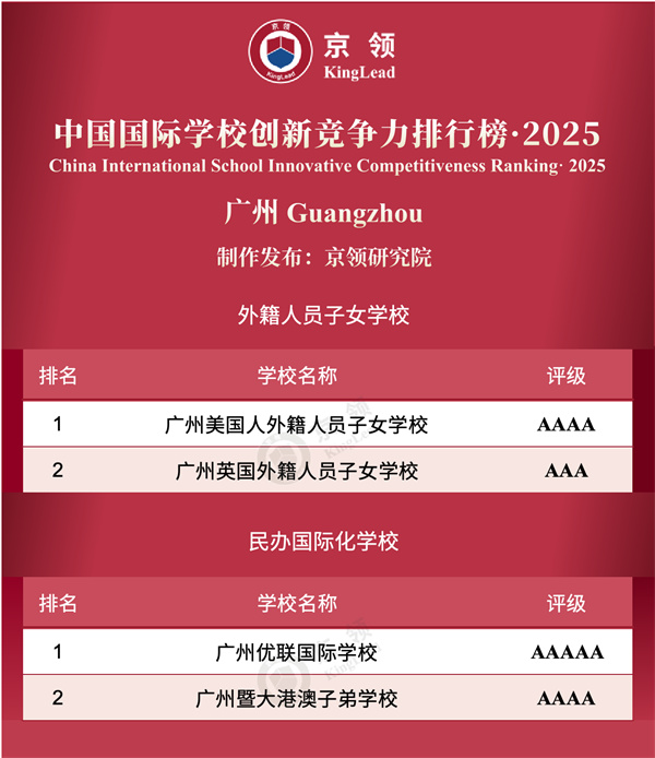 中國國際學(xué)校創(chuàng)新競爭力排行榜